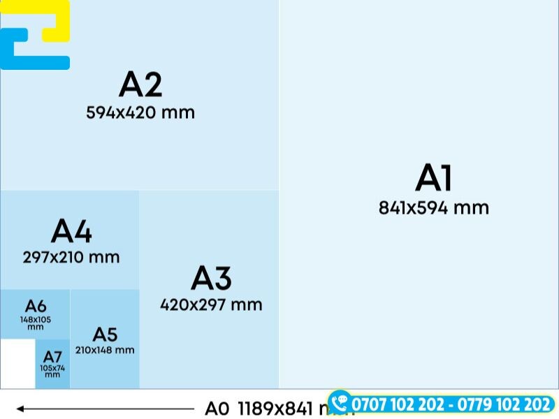 Kích thước phổ biến của in poster