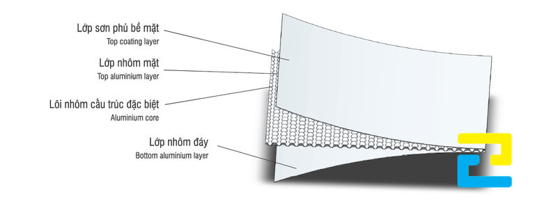 Cau Tao Alu Chong Chay