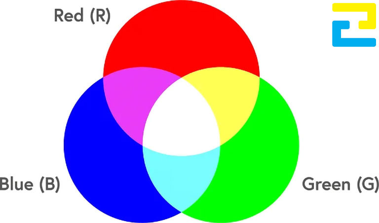 Hệ màu RGB
